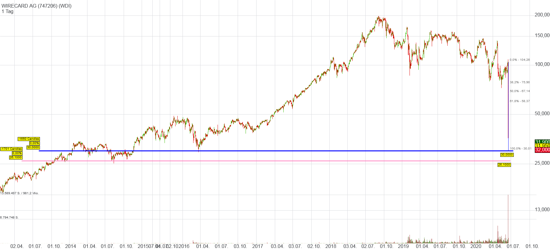 WDI Forum für Verantwortungsbewusste 1185835
