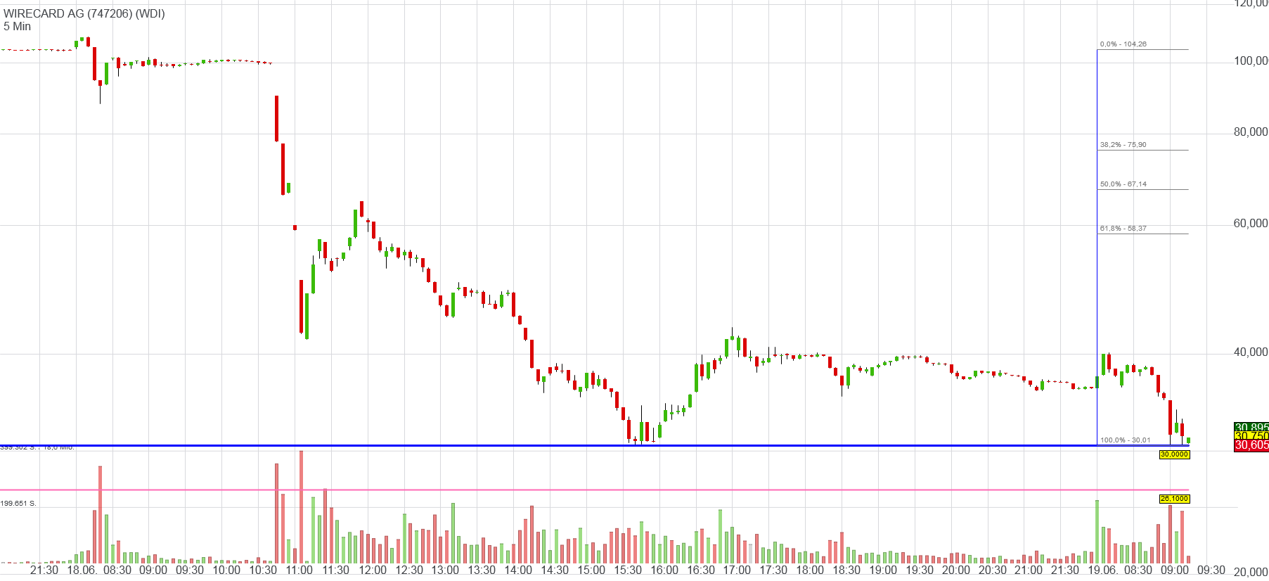 WDI Forum für Verantwortungsbewusste 1185839