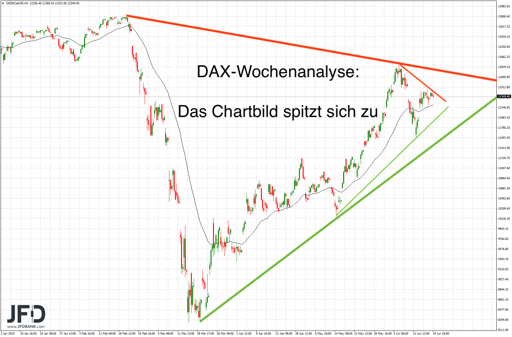 2020 QV-GDAXi-DJ-GOLD-EURUSD-JPY 1186253