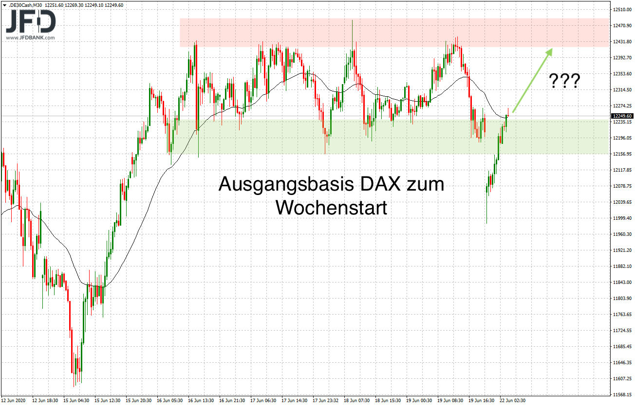 2020 QV-GDAXi-DJ-GOLD-EURUSD-JPY 1186338