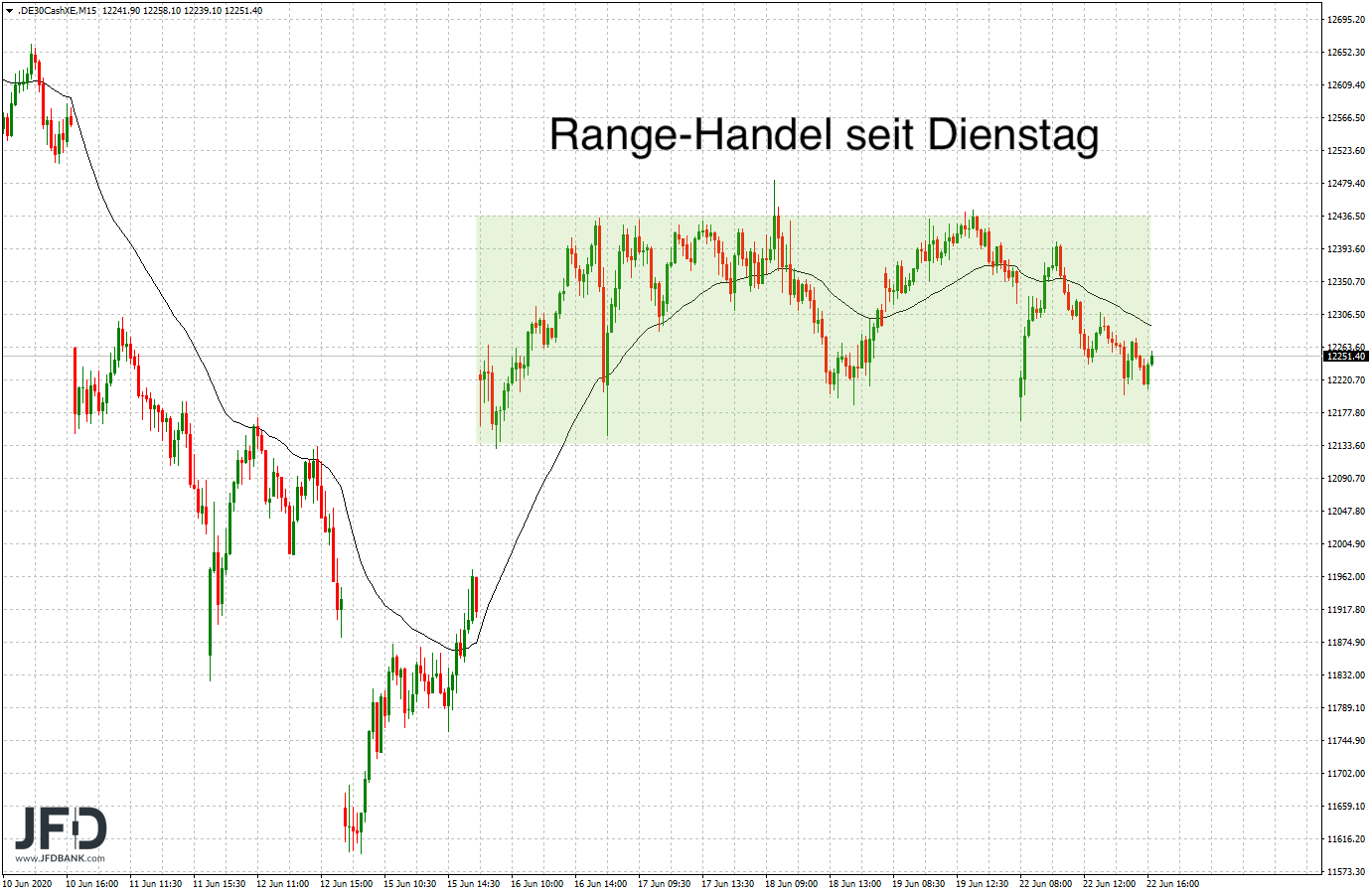 2020 QV-GDAXi-DJ-GOLD-EURUSD-JPY 1186582