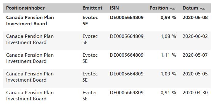 Evotec - es kann los gehen! - Teil2 1186684