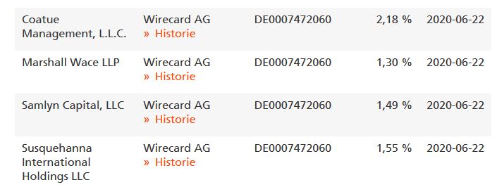 Wirecard 2014 - 2025 1186674