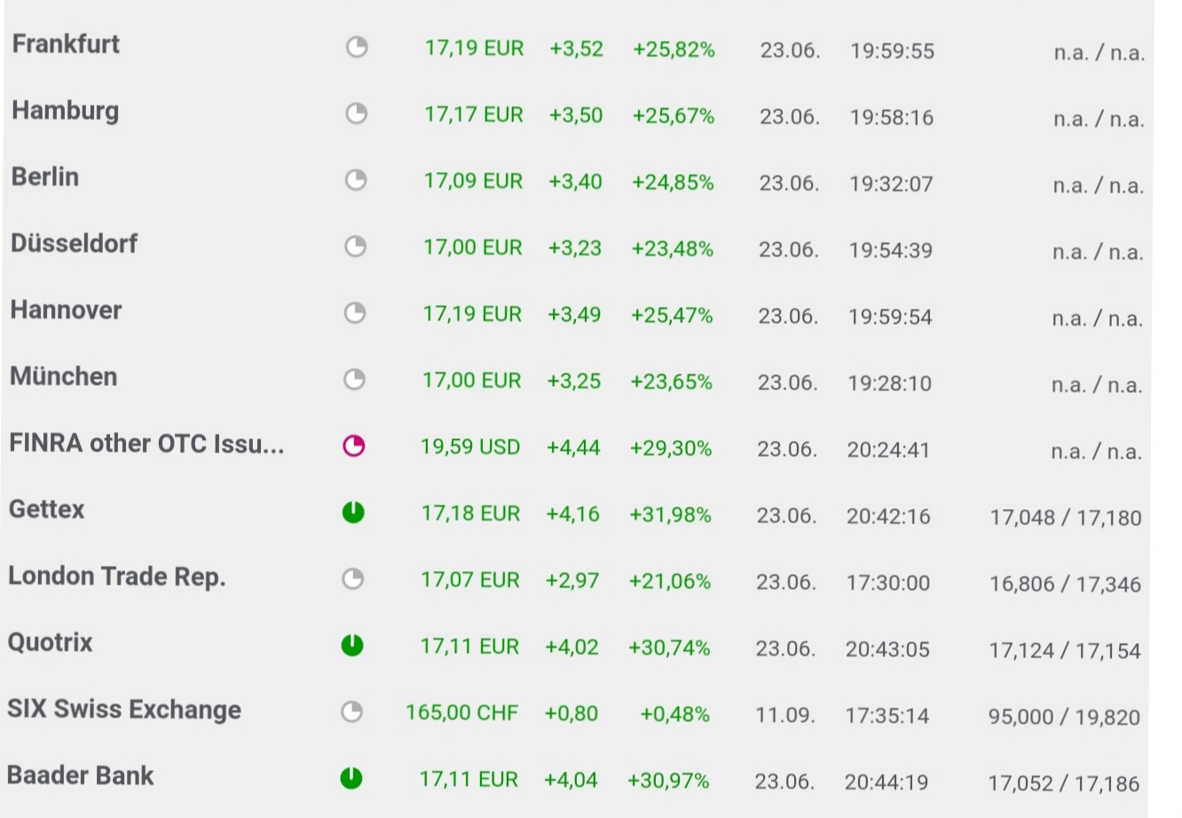 Wirecard 2014 - 2025 1186782