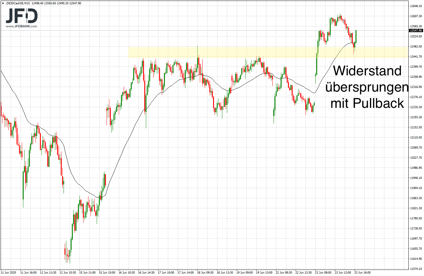 2020 QV-GDAXi-DJ-GOLD-EURUSD-JPY 1186812