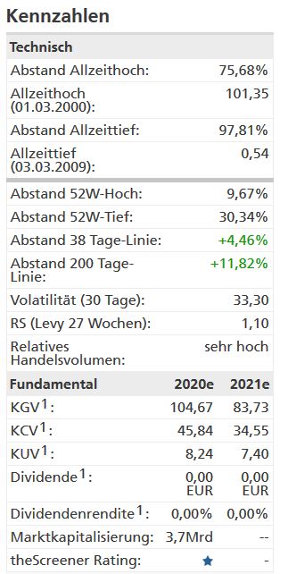 Evotec - es kann los gehen! - Teil2 1186922