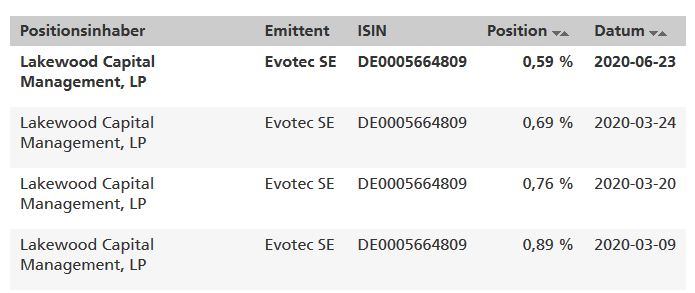 Evotec - es kann los gehen! - Teil2 1186906