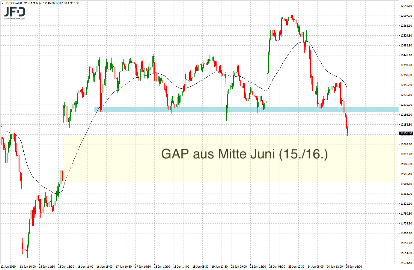 2020 QV-GDAXi-DJ-GOLD-EURUSD-JPY 1187108