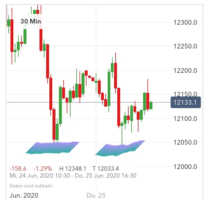 Börse ein Haifischbecken: Trade was du siehst 1187128