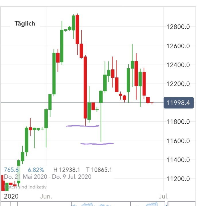 Börse ein Haifischbecken: Trade was du siehst 1187792