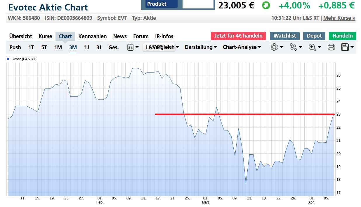 Evotec - es kann los gehen! - Teil2 1171194