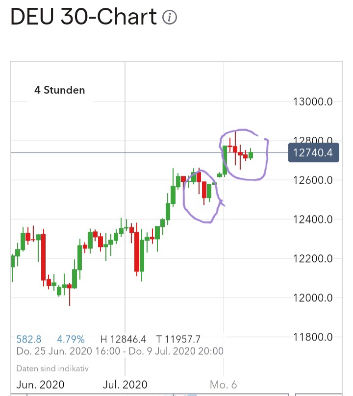 Börse ein Haifischbecken: Trade was du siehst 1189339