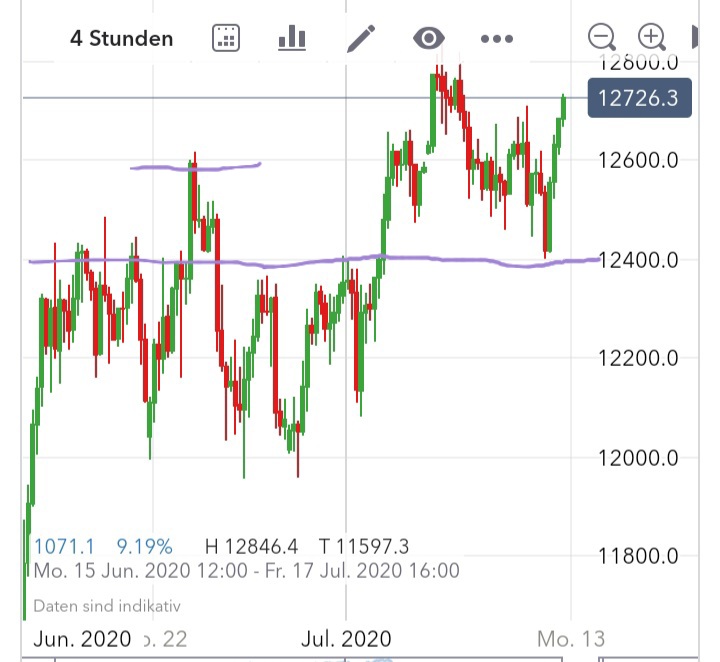 Börse ein Haifischbecken: Trade was du siehst 1190076