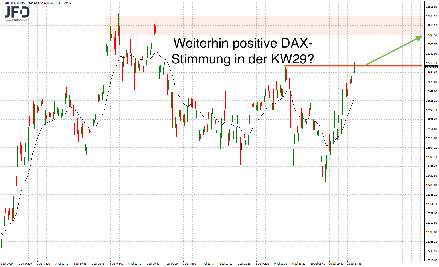 2020 QV-GDAXi-DJ-GOLD-EURUSD-JPY 1190231
