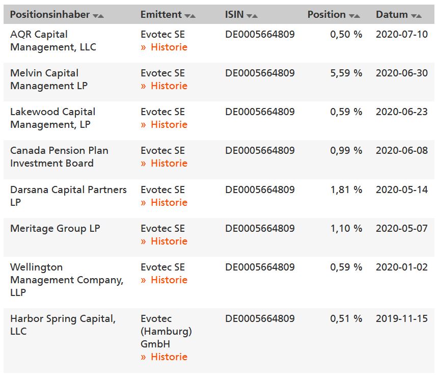 Evotec - es kann los gehen! - Teil2 1190384