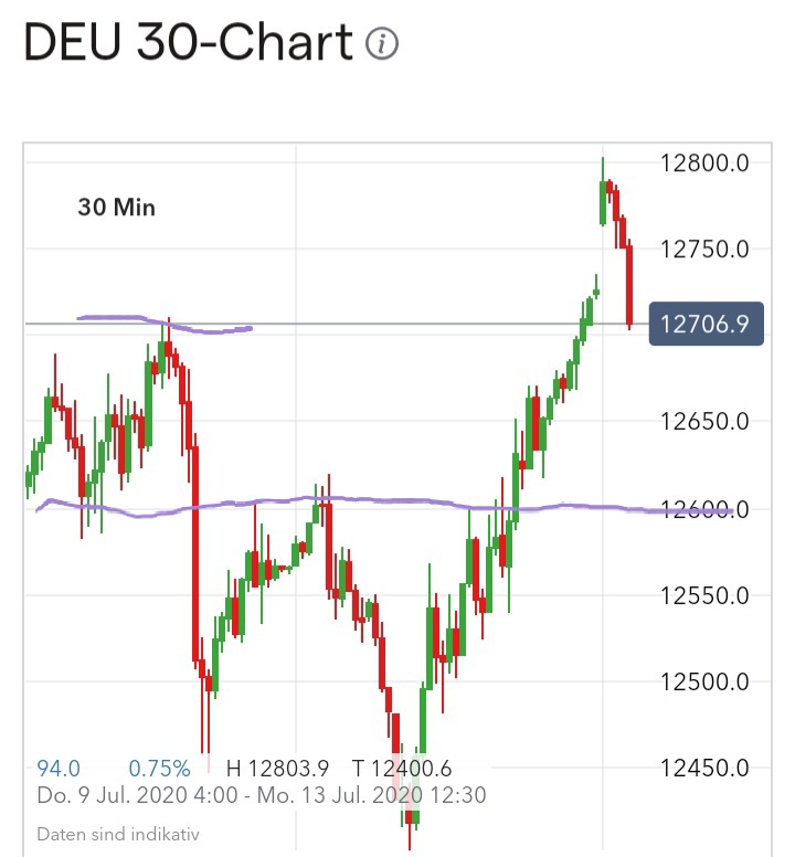 Börse ein Haifischbecken: Trade was du siehst 1190273