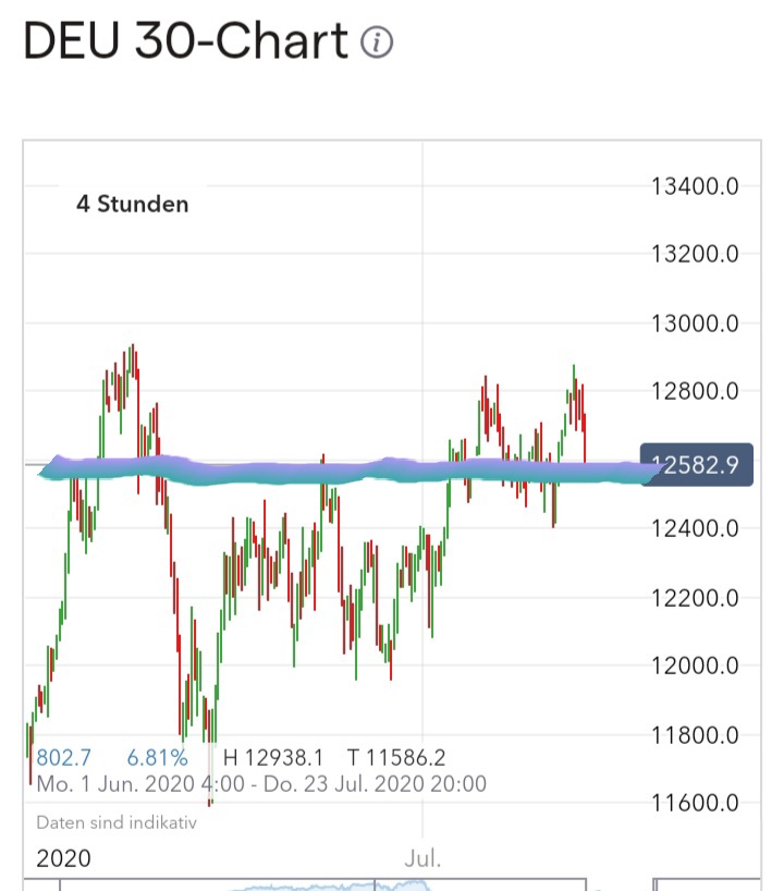 Börse ein Haifischbecken: Trade was du siehst 1190421