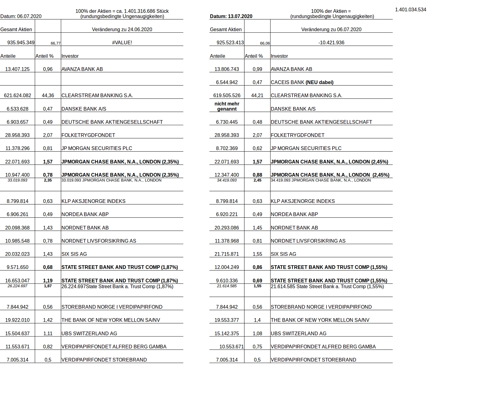 NEL, der Wasserstoffplayer aus Norwegen 1190370