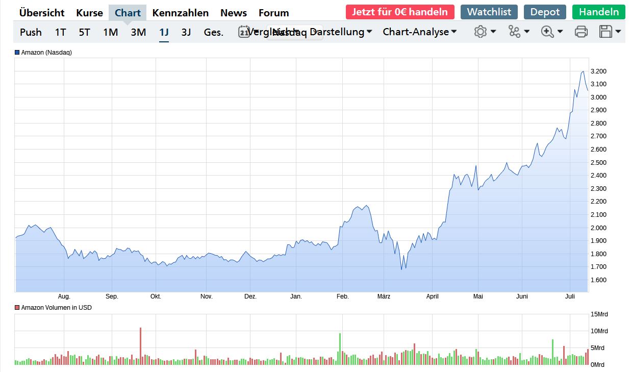 Amazon.com - Es ist Zeit zum (Ein)kaufen 1190574