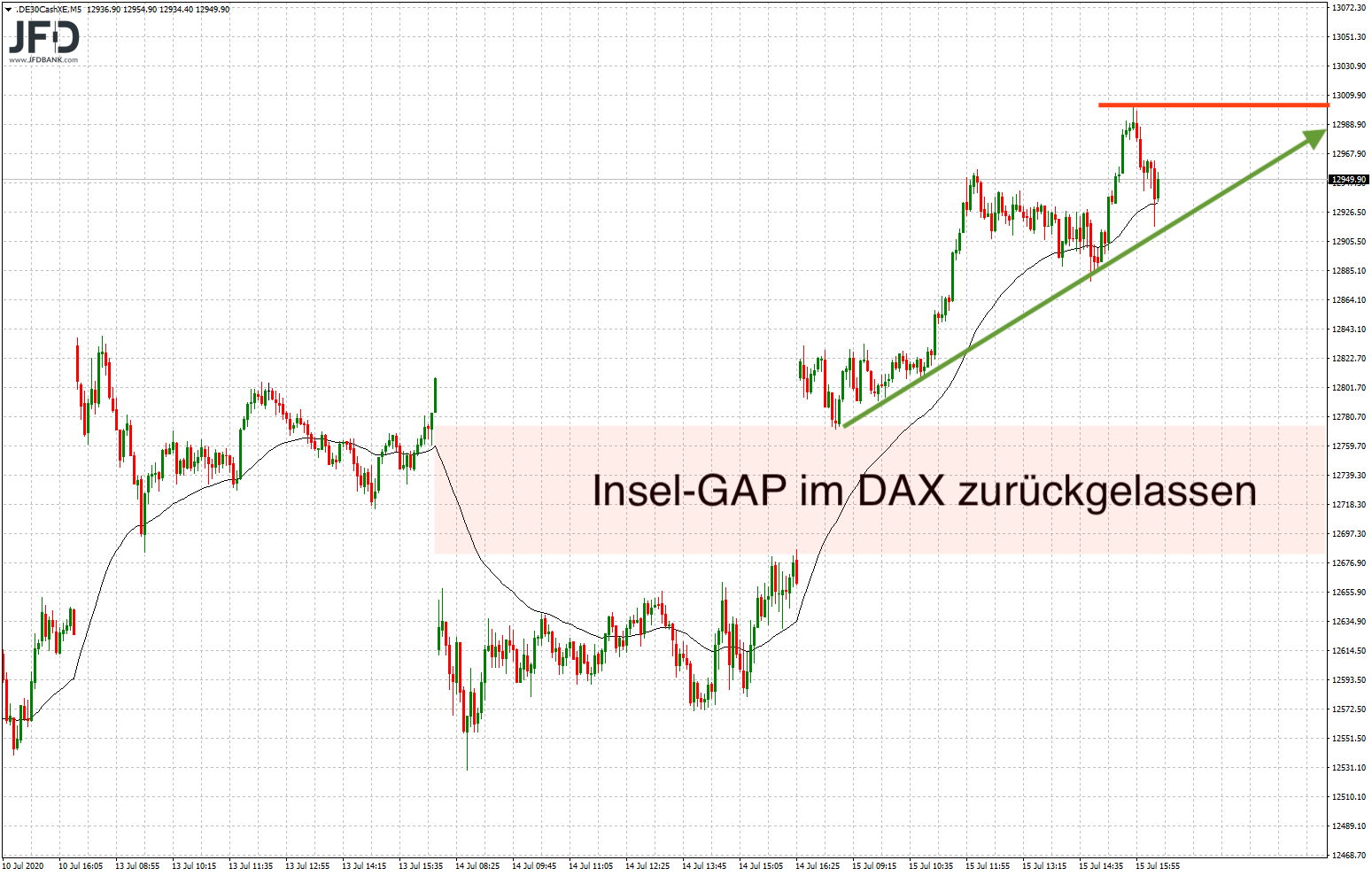 2020 QV-GDAXi-DJ-GOLD-EURUSD-JPY 1190834