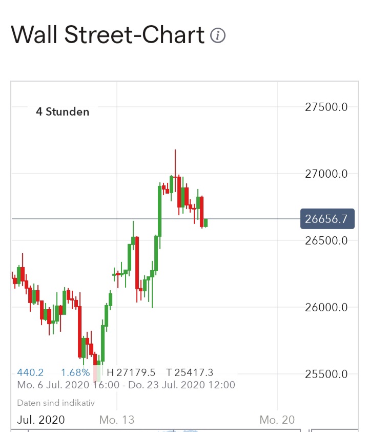 Börse ein Haifischbecken: Trade was du siehst 1190963