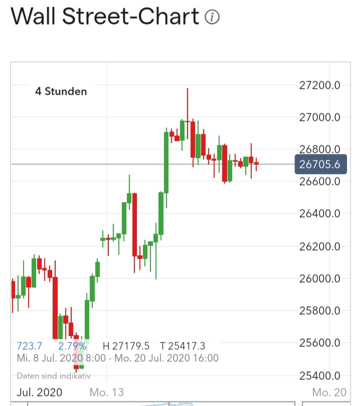 Börse ein Haifischbecken: Trade was du siehst 1191121