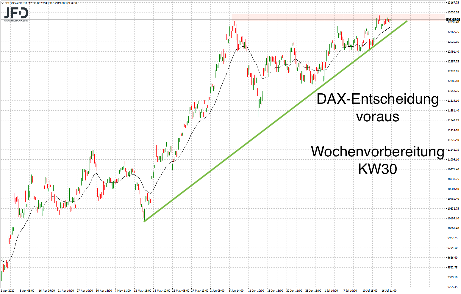 2020 QV-GDAXi-DJ-GOLD-EURUSD-JPY 1191280