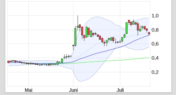 Börse ein Haifischbecken: Trade was du siehst 1191455