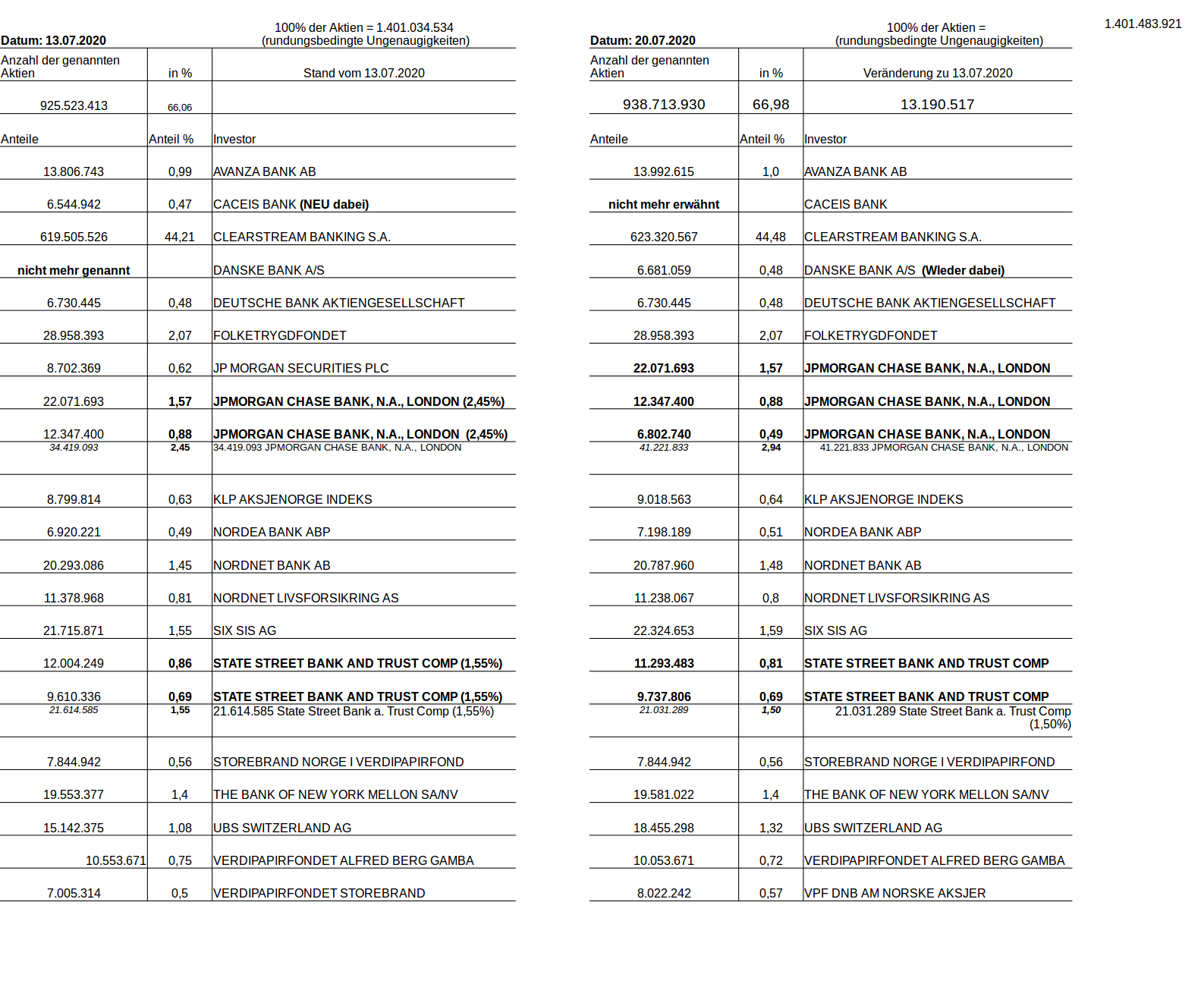 NEL, der Wasserstoffplayer aus Norwegen 1191475