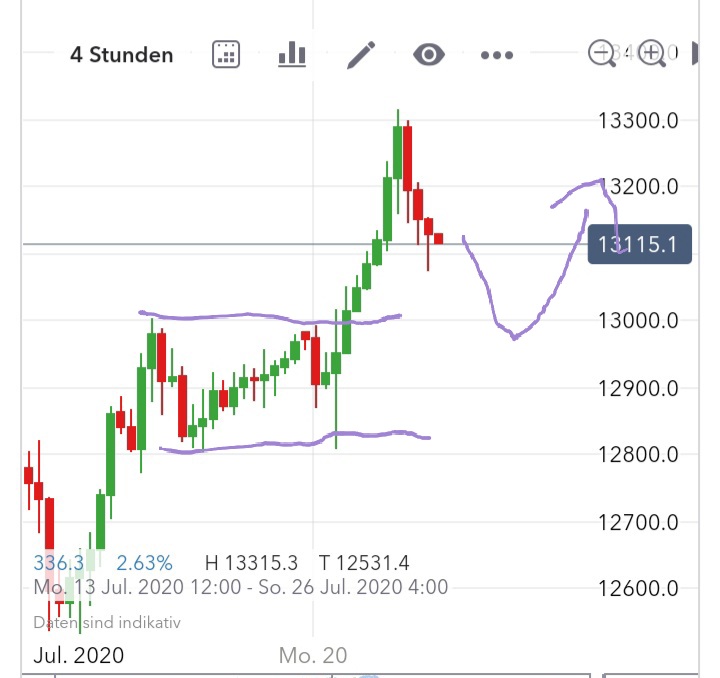 Börse ein Haifischbecken: Trade was du siehst 1191712