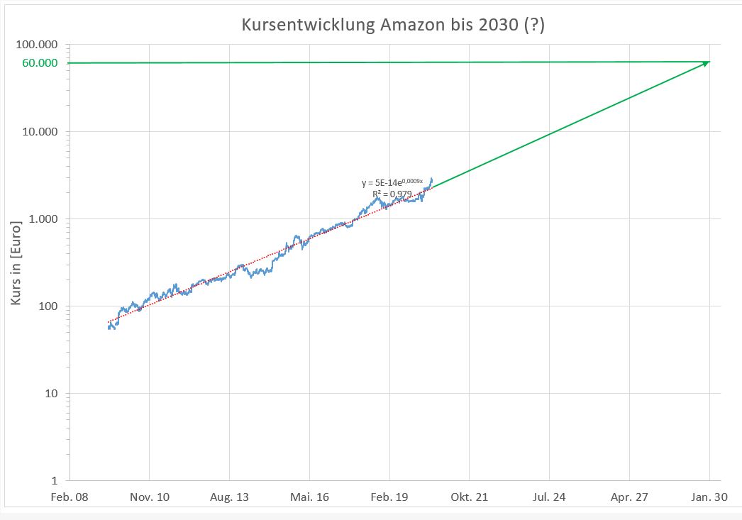 Amazon.com - Es ist Zeit zum (Ein)kaufen 1200251