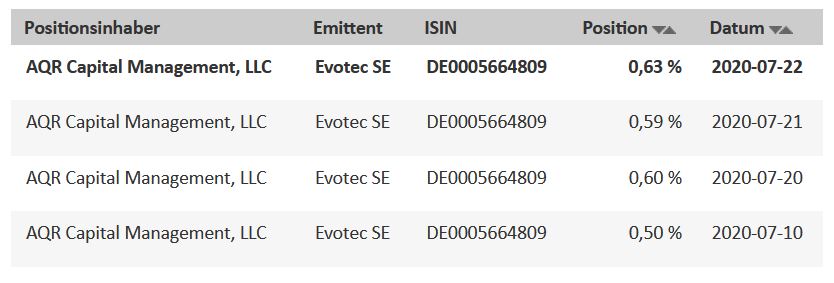 Evotec - es kann los gehen! - Teil2 1192043