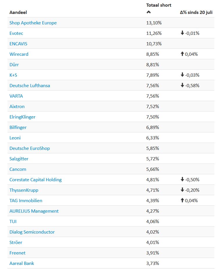 Evotec - es kann los gehen! - Teil2 1191962