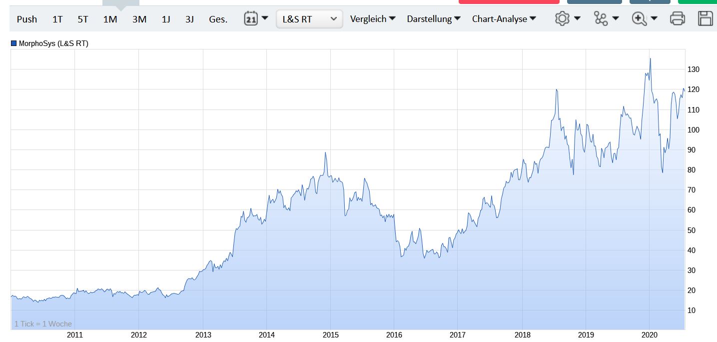 Evotec - es kann los gehen! - Teil2 1192045
