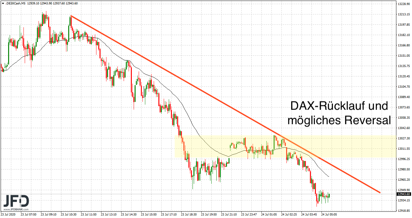 2020 QV-GDAXi-DJ-GOLD-EURUSD-JPY 1192117