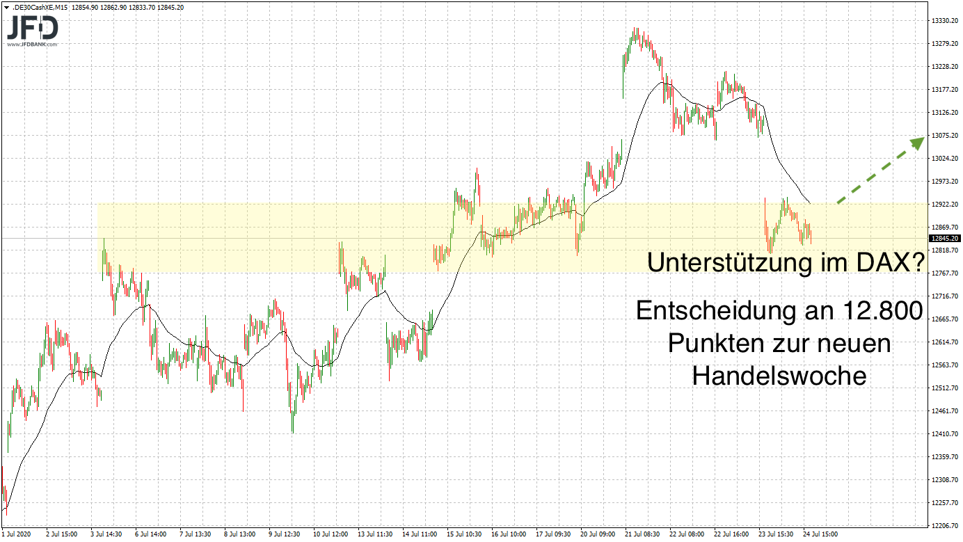 2020 QV-GDAXi-DJ-GOLD-EURUSD-JPY 1192447