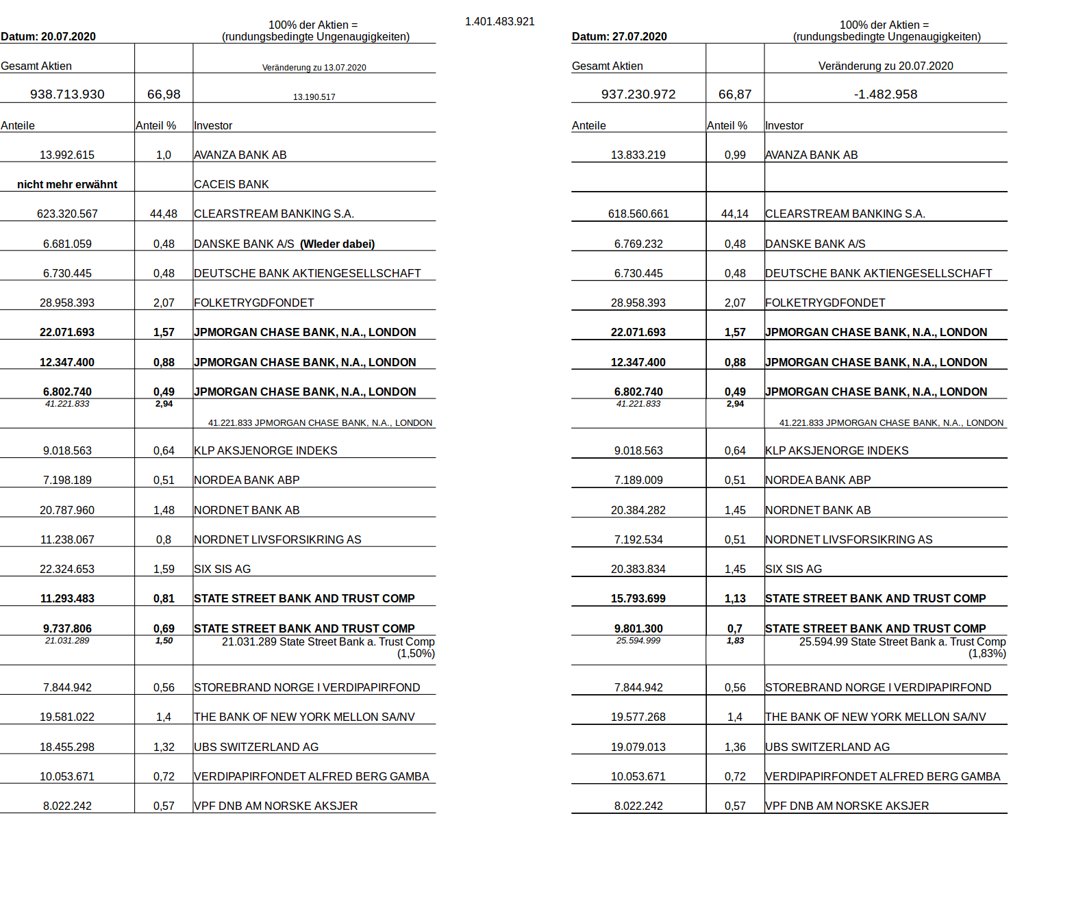 NEL, der Wasserstoffplayer aus Norwegen 1192836