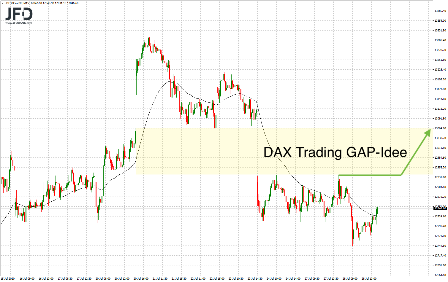 2020 QV-GDAXi-DJ-GOLD-EURUSD-JPY 1192910