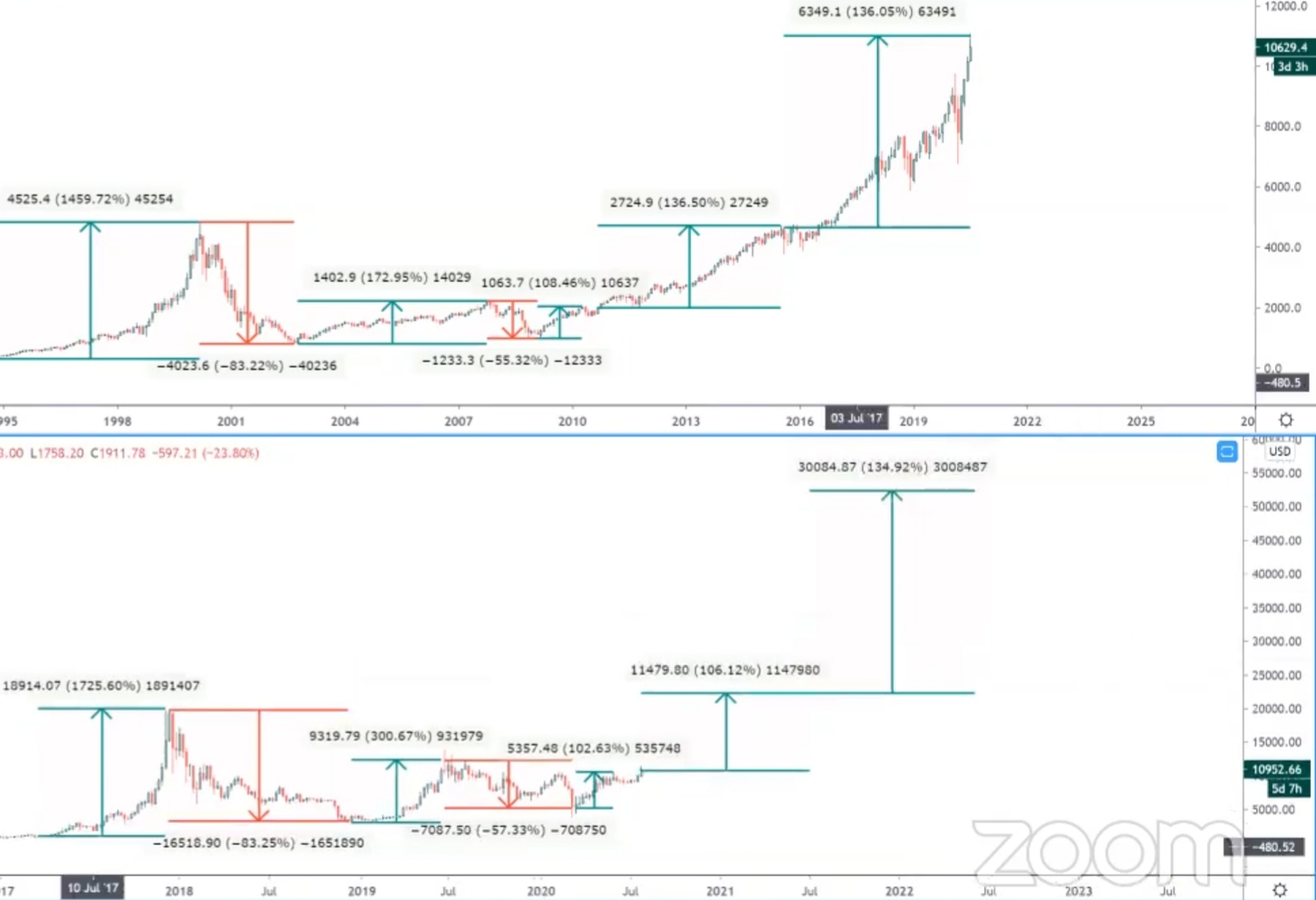 Auswahl Krypto-Zertifikate... 1192935
