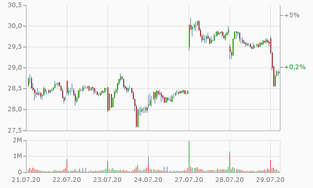 Barrick Gold 1193053
