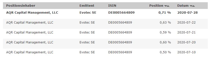 Evotec - es kann los gehen! - Teil2 1193189