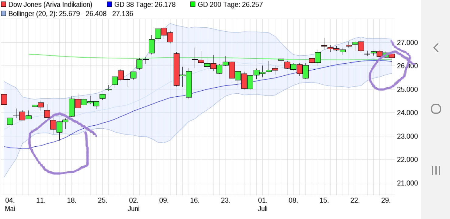 Börse ein Haifischbecken: Trade was du siehst 1193321