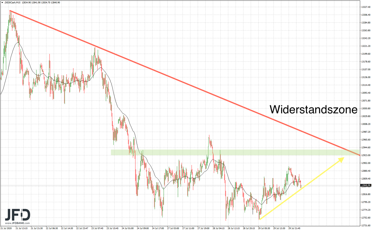 2020 QV-GDAXi-DJ-GOLD-EURUSD-JPY 1193147
