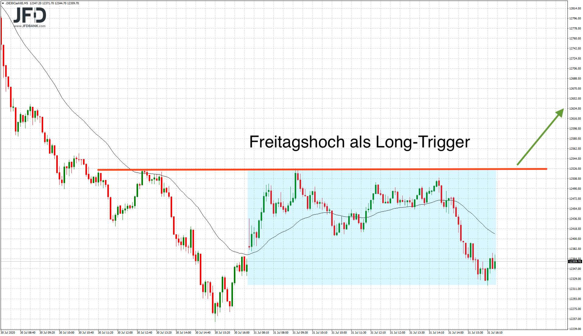2020 QV-GDAXi-DJ-GOLD-EURUSD-JPY 1193802
