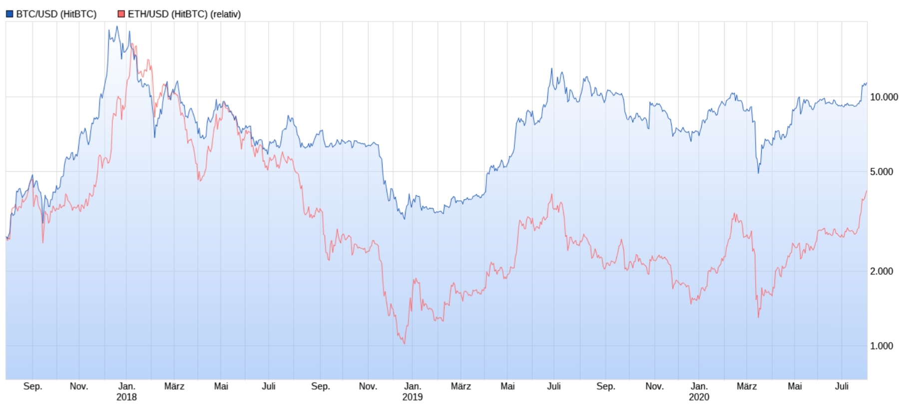 Auswahl Krypto-Zertifikate... 1193692