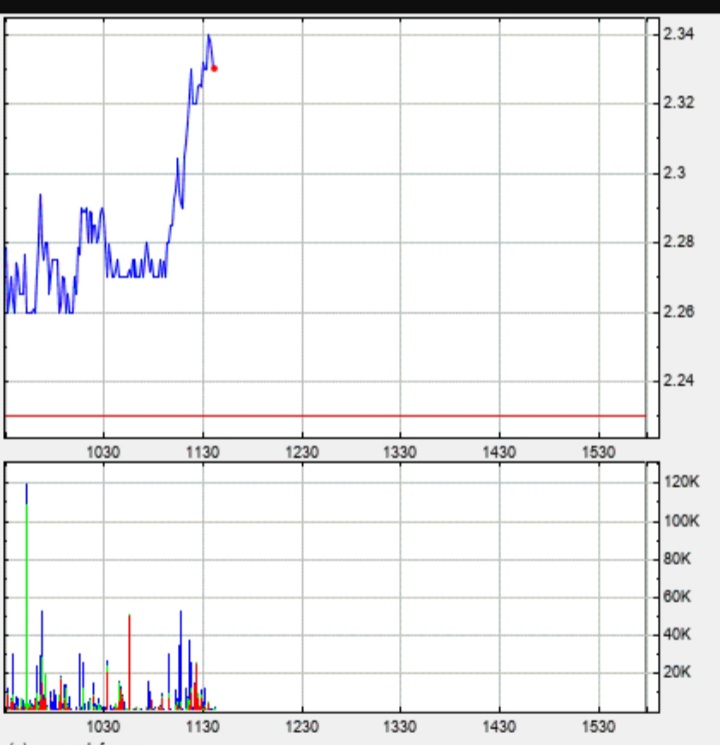 Börse ein Haifischbecken: Trade was du siehst 1193923