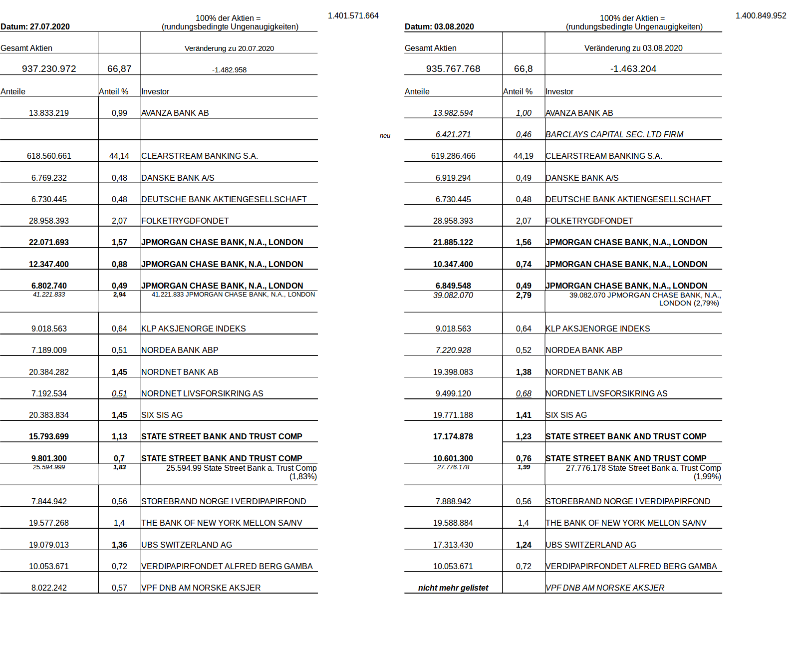 NEL, der Wasserstoffplayer aus Norwegen 1193893
