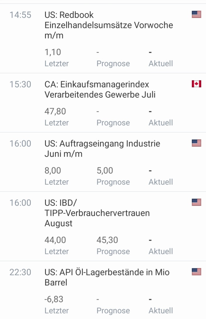 Börse ein Haifischbecken: Trade was du siehst 1194034