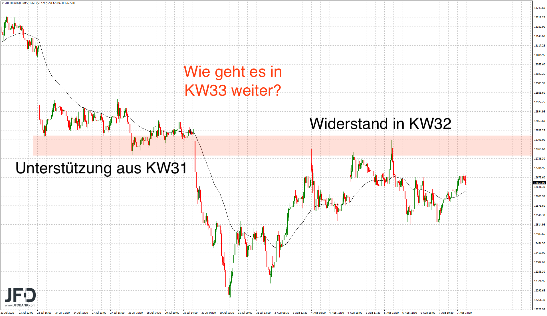 2020 QV-GDAXi-DJ-GOLD-EURUSD-JPY 1195009