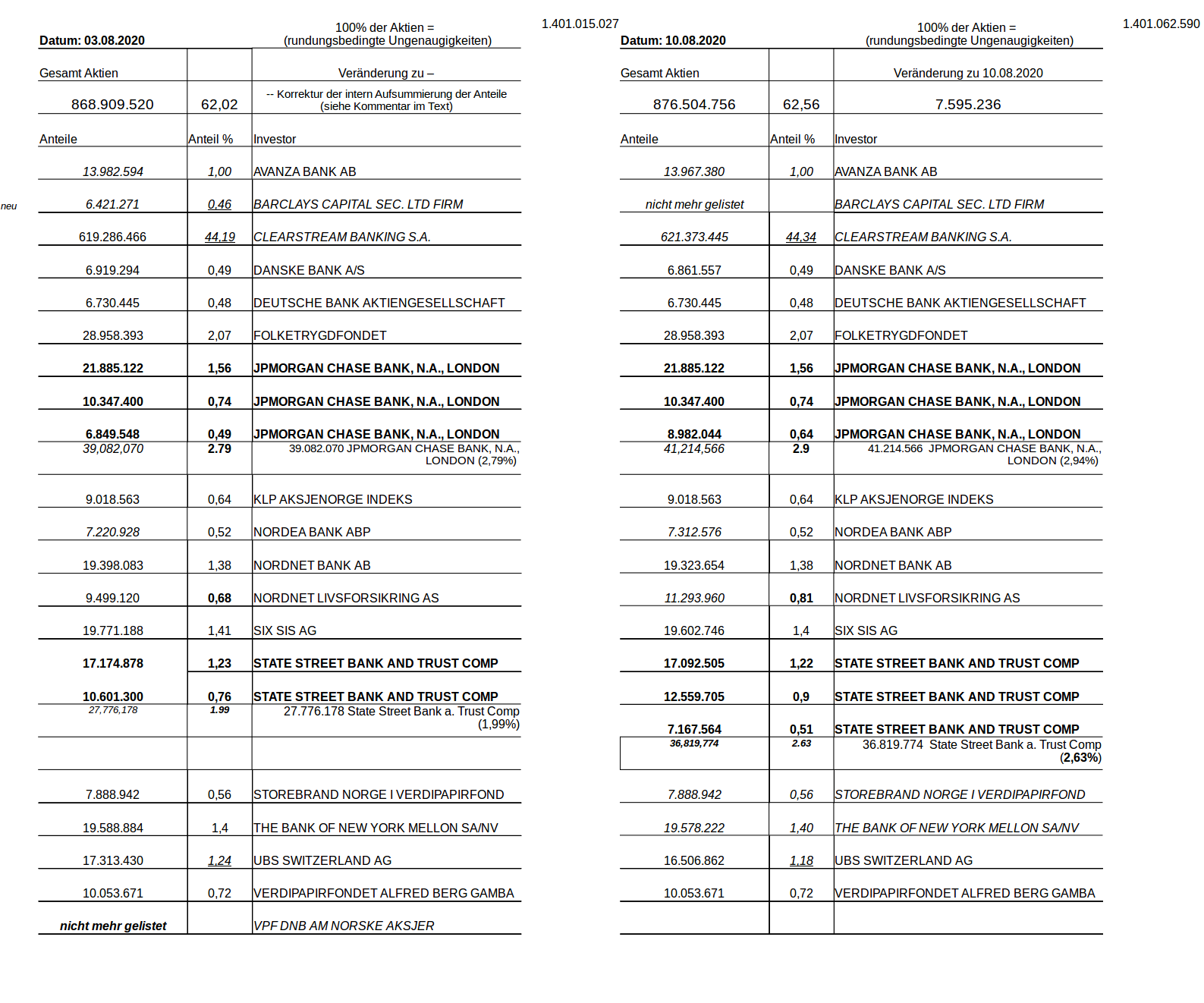 NEL, der Wasserstoffplayer aus Norwegen 1197835